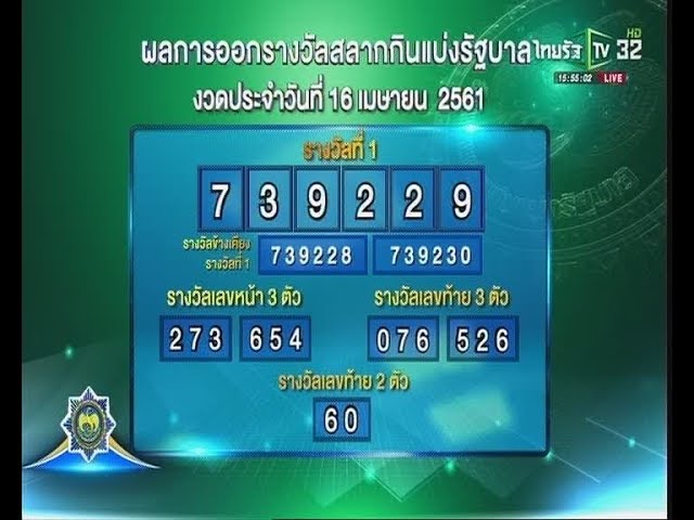 ผลสลากกินแบ่งรัฐบาล ตรวจหวย งวดวันที่ 16 เมษายน 2561