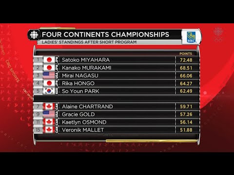 2016 4CC - Ladies FS CBC