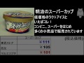 東武ストア、西友、マルエツプチ、どこが一番安いの？人気アイスを覆面価格調査