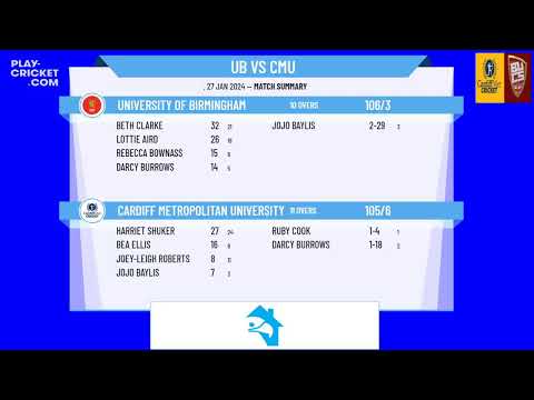 ECB Friendly - University of Birmingham v Cardiff Metropolitan University