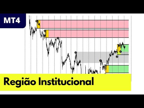 Institucional Order Flow