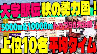 【大学駅伝】7/14最新データ！日本人5000m＆10000mトップ50大公開！上位10名平均タイムから見る秋の勢力図【箱根駅伝への道】