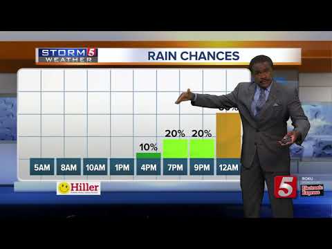 Lelan's early morning forecast: Tuesday, October 15, 2019