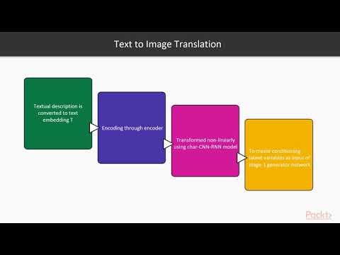 Learning Generative Adversarial Networks Introduction to StackGAN| packtpub com