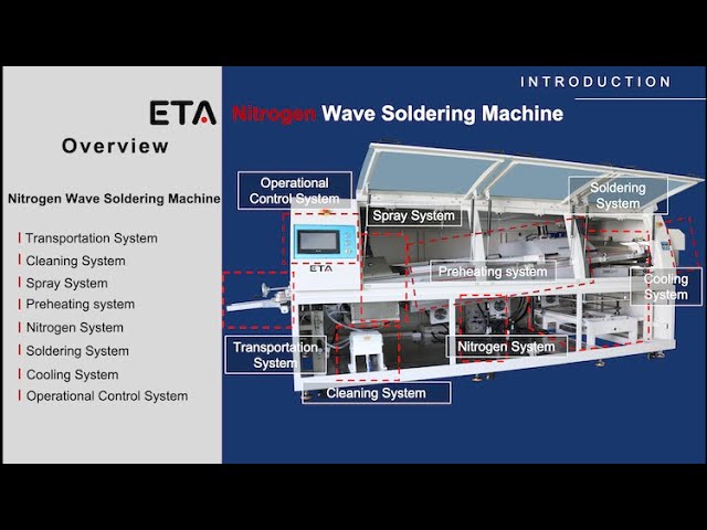 ETA W4 Nitrogen Wave Soldering Machine