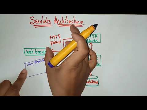 Servlet architecture | Web Technology | Lec 36 | Bhanu Priya