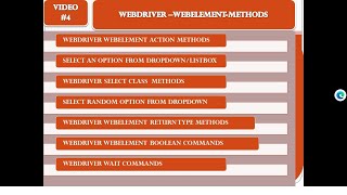 VIDEO#4-- WEBDRIVER WEBELEMENT METHODS APR16 2021