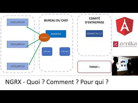 NGRX, quoi ? comment ? pour qui ? - AngularX Paris @ Zenika