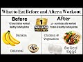 Pre Workout Meal And Post Workout Meal BuddyFitness