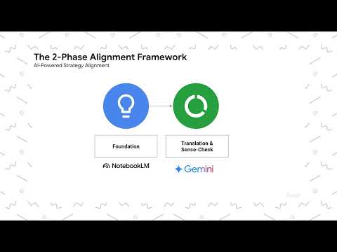 From Curiosity to Conversions: Mastering AI-Driven Campaigns