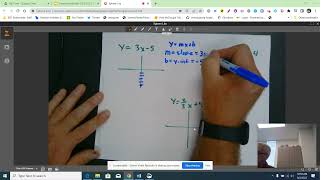 Graphing from slope-intercept form