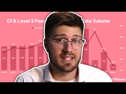The CFA Level 2 Pass Rate is Now 29% - What is Going On?