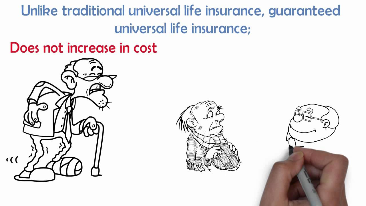 What Is Guaranteed Universal Life Insurance?
