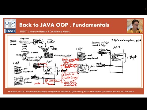 Part 1 - Back to Java OOP Fundamentals