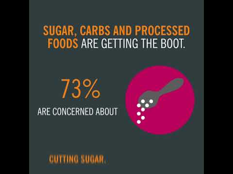 Hot Diets and Fitness Fads