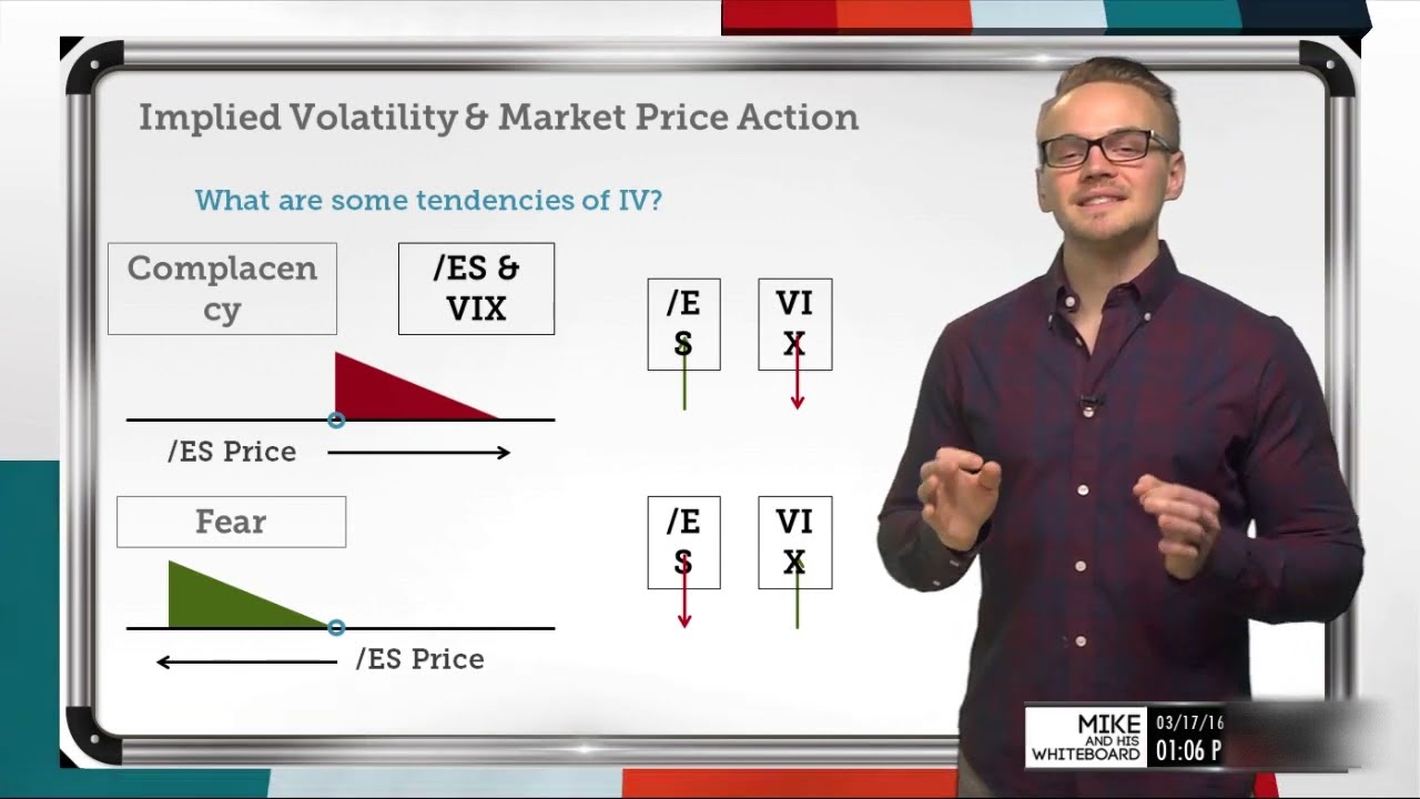 Why Does Implied Volatility Increase as Stock Prices Drop?