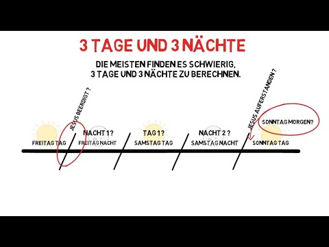 Zeitleiste mit 3 Tagen und Nächten - Ostern / Passah