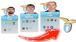 SS Lazio Players: You Won’t Believe Where They Played Before! | 2026/27 Squad!