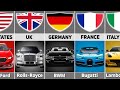 Car Brands By Country Cars From Different Countries