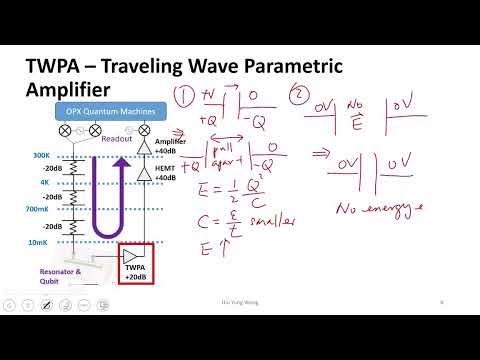 L25-2 Traveling Wave Parametric Amplifier TWPA