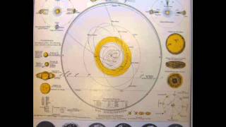 The Heliocentric Worlds of Sun Ra Vol 2 Complete