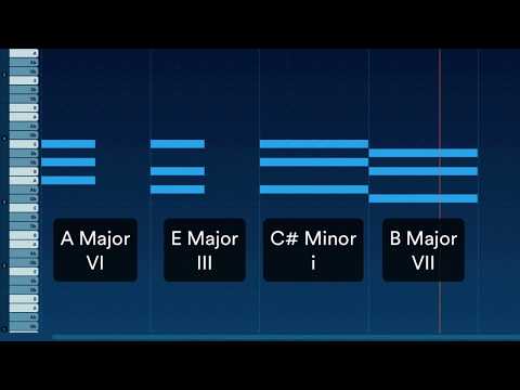 Chords, melody and bass: "Marshmello - Silence" Analyzed with Odesi software