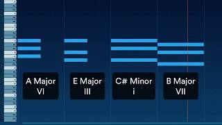 Video thumbnail for Chords, melody and bass: "Marshmello - Silence" Analyzed with Odesi software by Mixed In Key & Captain Plugins SOFTWARE