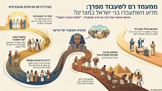 גלות הכבוד הפנימי - ספורנו לפרשת שמות - סיכום שיעורו של הרב אבינדב אבוקרט (מבוסס טכנולוגיית AI) (קהילת אבני החושן) - התמונה מוצגת ישירות מתוך אתר האינטרנט יוטיוב. זכויות היוצרים בתמונה שייכות ליוצרה. קישור קרדיט למקור התוכן נמצא בתוך דף הסרטון