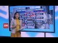 Penyebaran Virus Corona dari Kasus 1 sampai 27 Penyebaran Virus Corona dari Kasus 1 sampai 27