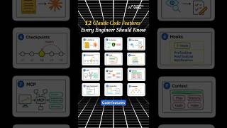 12 Claude Code Features Every Engineer Should Know 🤯
