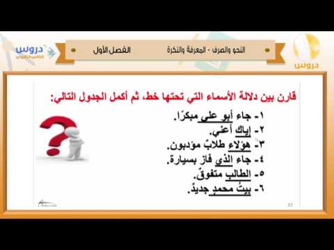 الثاني الثانوي | الفصل الدراسي الأول 1438 | النحو والصرف | المعرفة والنكرة