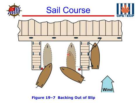 USPS Sail Course - Chapter 19 Docking and Anchoring