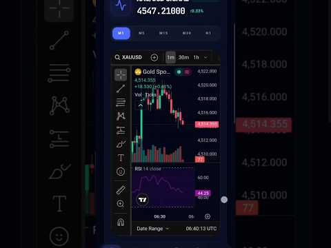 Global FX Signal & Analysis video thumbnail