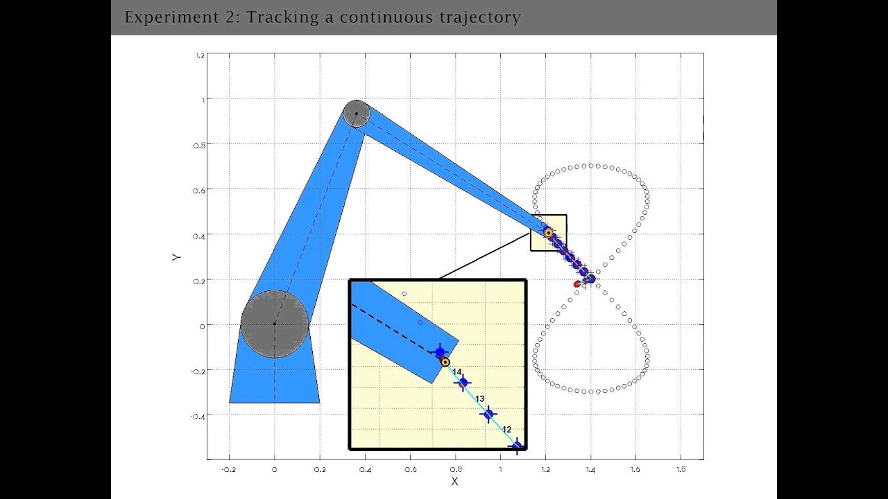 Encoderless Position Control of a Two-Link Robot Manipulator