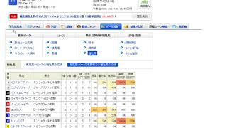 ぐだぐだ競馬予想