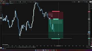 Kılçıksız Hızlı XAUUSD Short İşlem Yorumlama