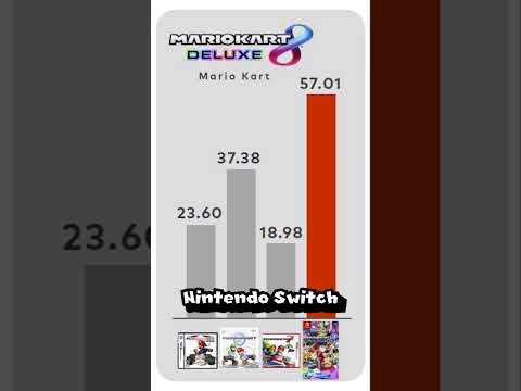 Diese Nintendo Switch-Hits haben alle Erwartungen übertroffen 🔥