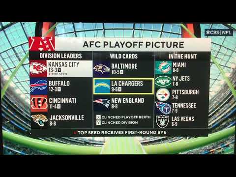 NFL on CBS “Rams vs. Chargers” cold open January 1, 2023