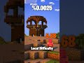 Minecraft S ACTUAL Rarest Mob