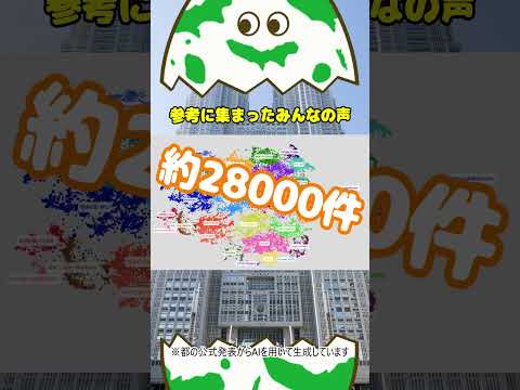 【声の紹介】あなたが思う2050年代の東京