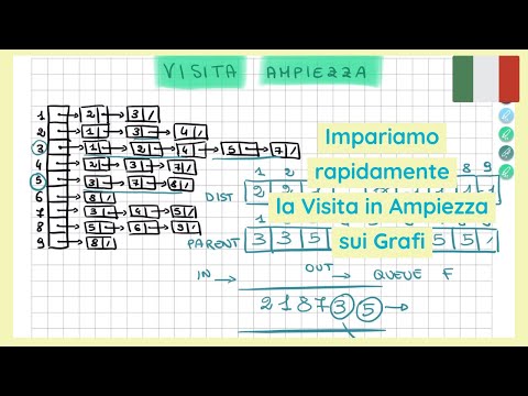 GRAFI - Visita in Ampiezza