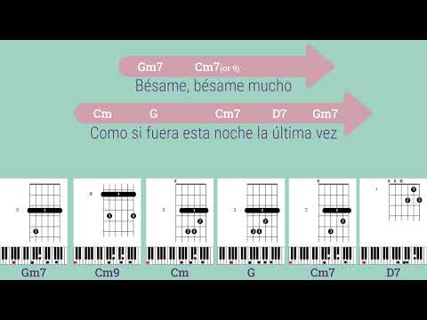 Besame Mucho - Consuelo Velazquez