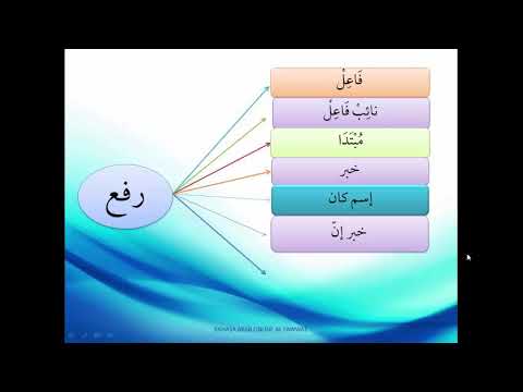download lagu mp3 mp4 Isim Marfu, download lagu Isim Marfu gratis, unduh video klip Isim Marfu