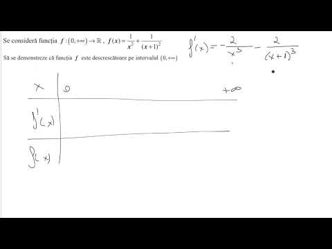 De ce e functia descrescatoare