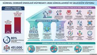 Küresel Cerrahi Onkoloji Müfredatı 2026