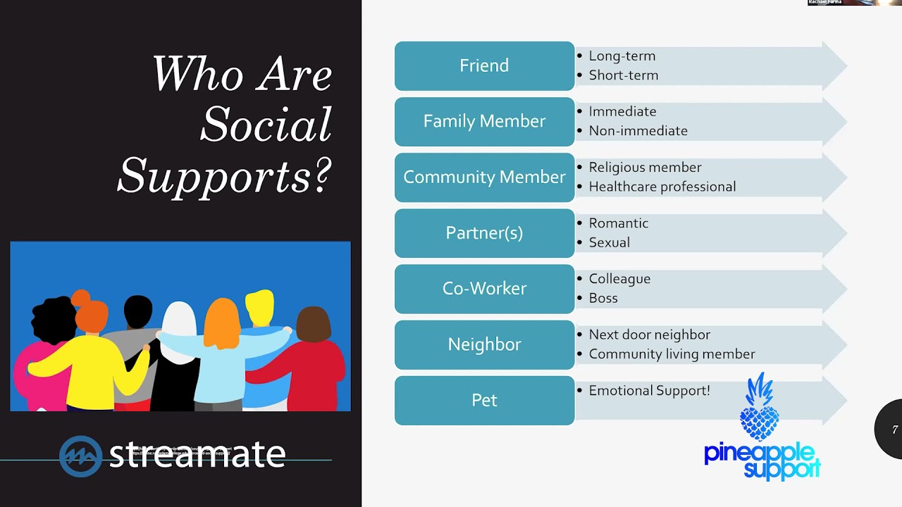 The Importance of a Support System - Sponsored by Streamate