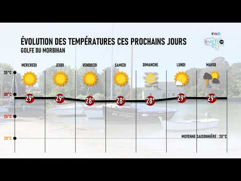 Illustration de l'actualité Températures : la chaleur s'installe