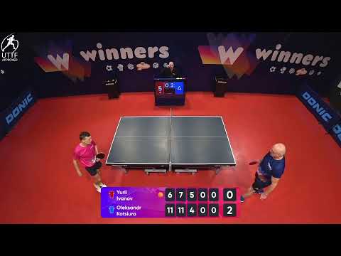 WINners League 15.02.2022  Ivanov Y. - Kotsiura O. 19:30