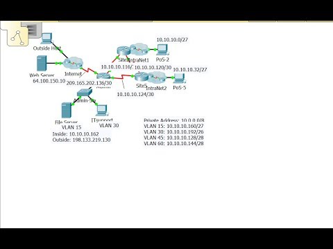 [CCNA v6] Packet Tracer 10.4.4.1 Skills integration challenge