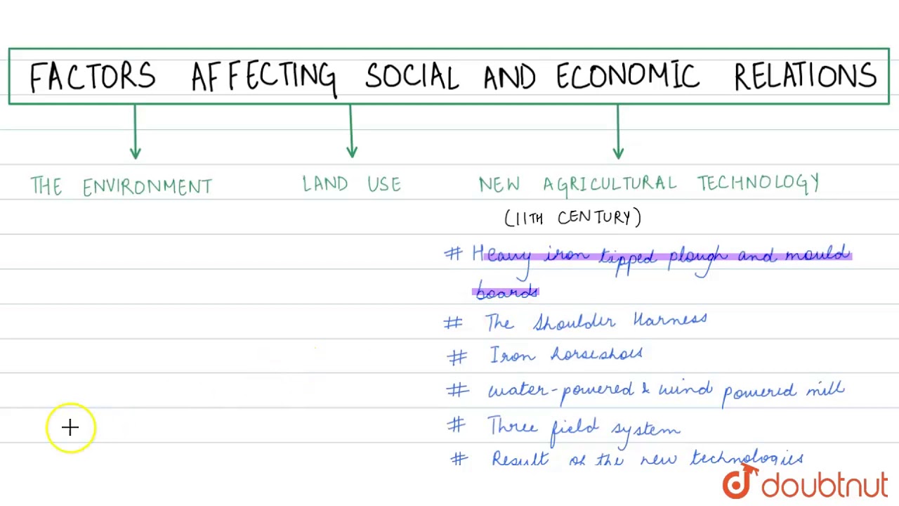 FACTORS AFFECTING SOCIAL AND ECONOMIC RELATIONS